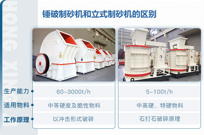 立式制砂機(jī)和錘破制砂機(jī)哪個(gè)好？區(qū)別介紹