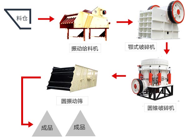 大型石料碎石機(jī)一套下來要多錢？（附高清工作視頻）