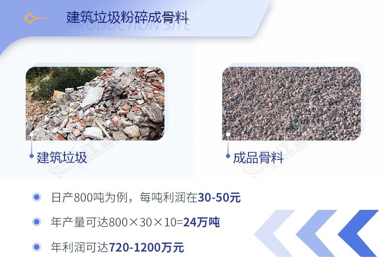 建筑工程垃圾破碎機價格多少錢一臺？（內(nèi)附設(shè)備高清圖片）