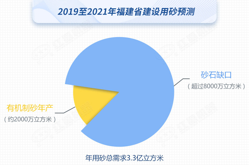 紅星制砂機(jī)數(shù)臺(tái)齊發(fā)，馳援福建，填補(bǔ)8000萬(wàn)方砂石缺口