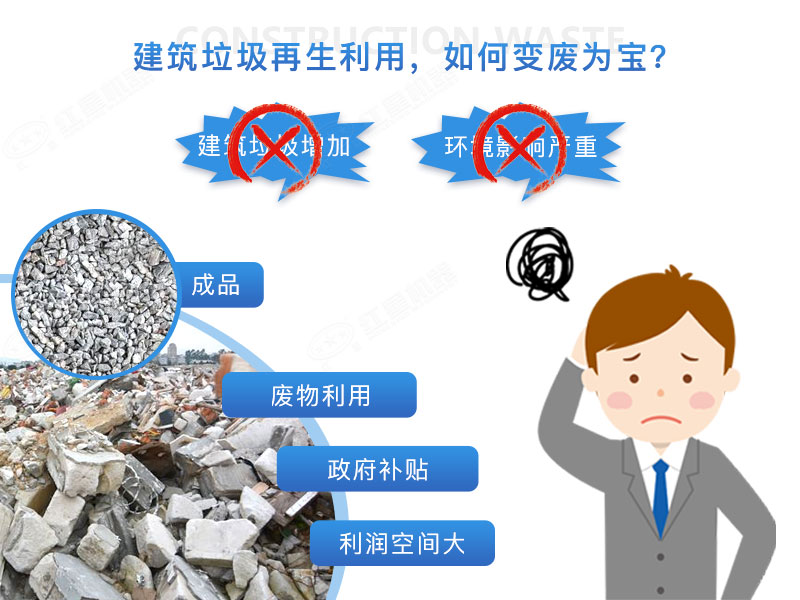建筑垃圾再生沙效果視頻展示及產(chǎn)量、價(jià)格表